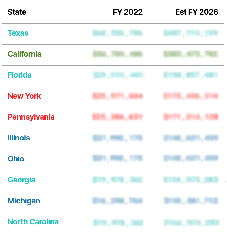 ev charging by state graph preview