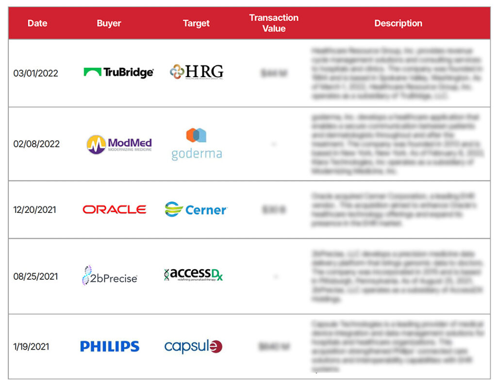 EHR Report Data Preview