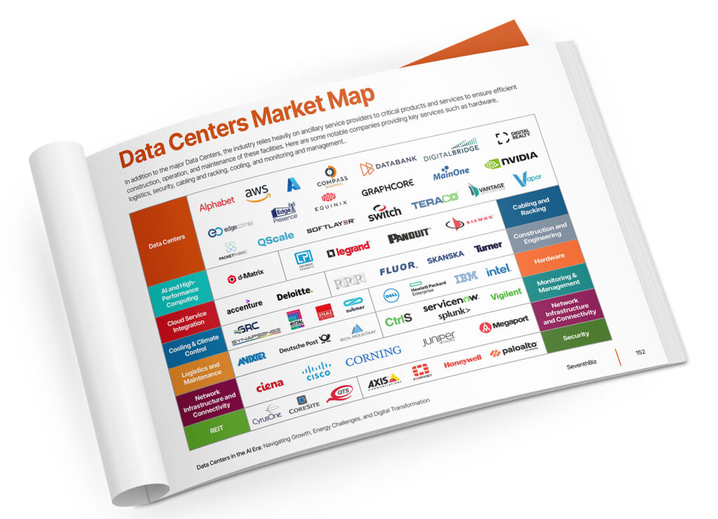 Market Map from Data Centers in the AI Era: Navigating Growth, Energy Challenges, and Digital Transformation report